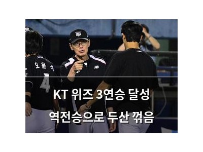 KT 위즈 3연승 달성 역전승으로 두산 꺾음